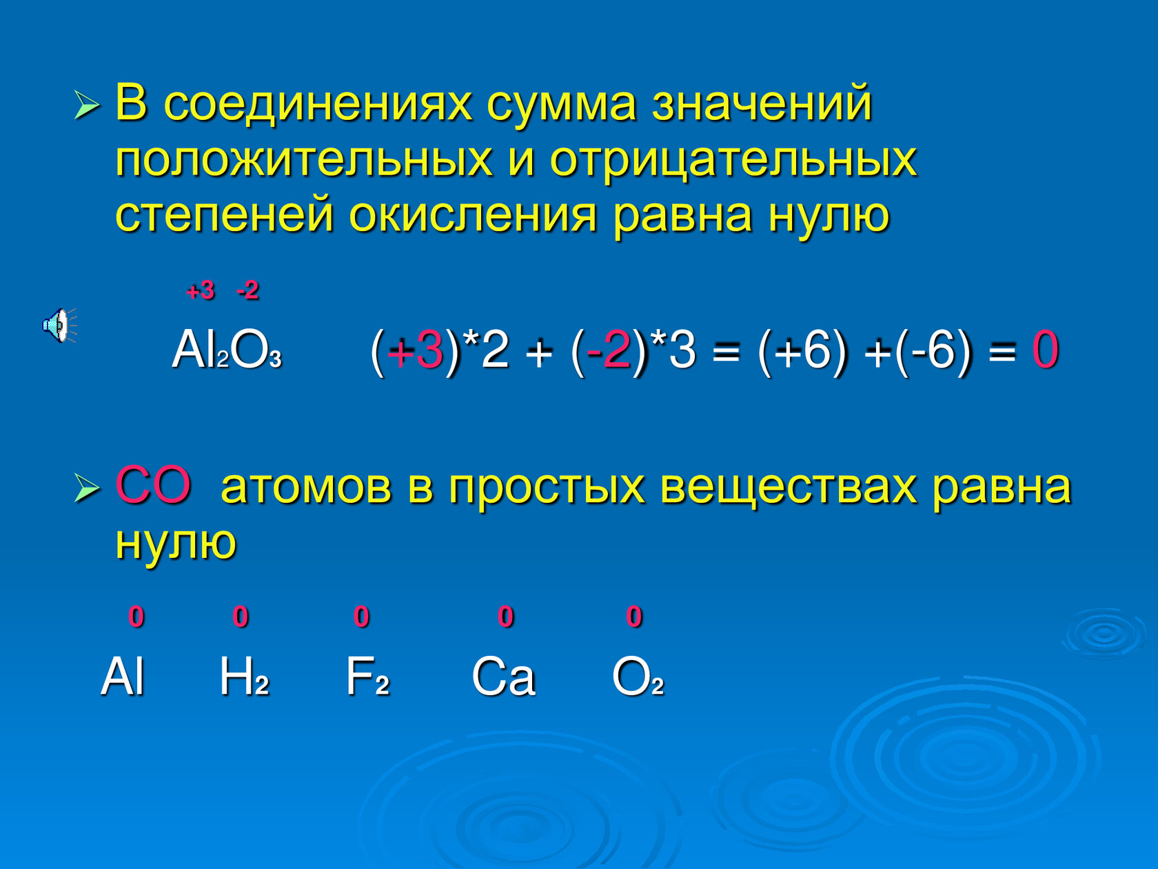 Степень окисления фтора