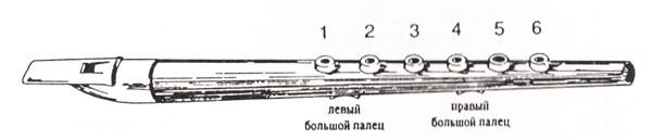 Свирель смеловой картинки