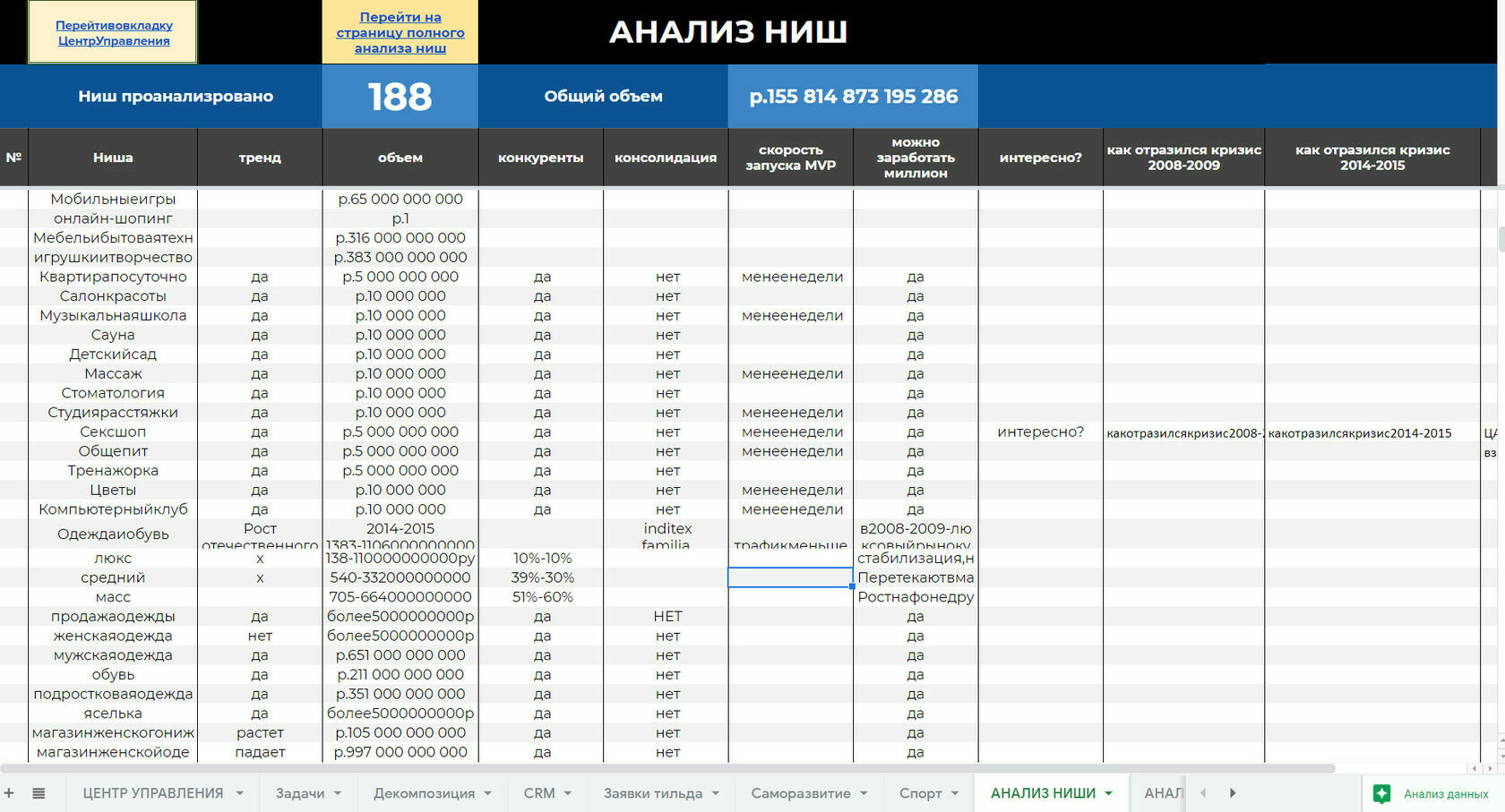 Анализ ниши