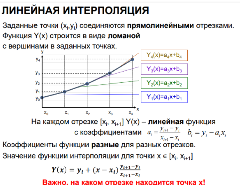 Линейная интерполяция калькулятор. Линейный калькулятор. Калькулятор линейных функций.