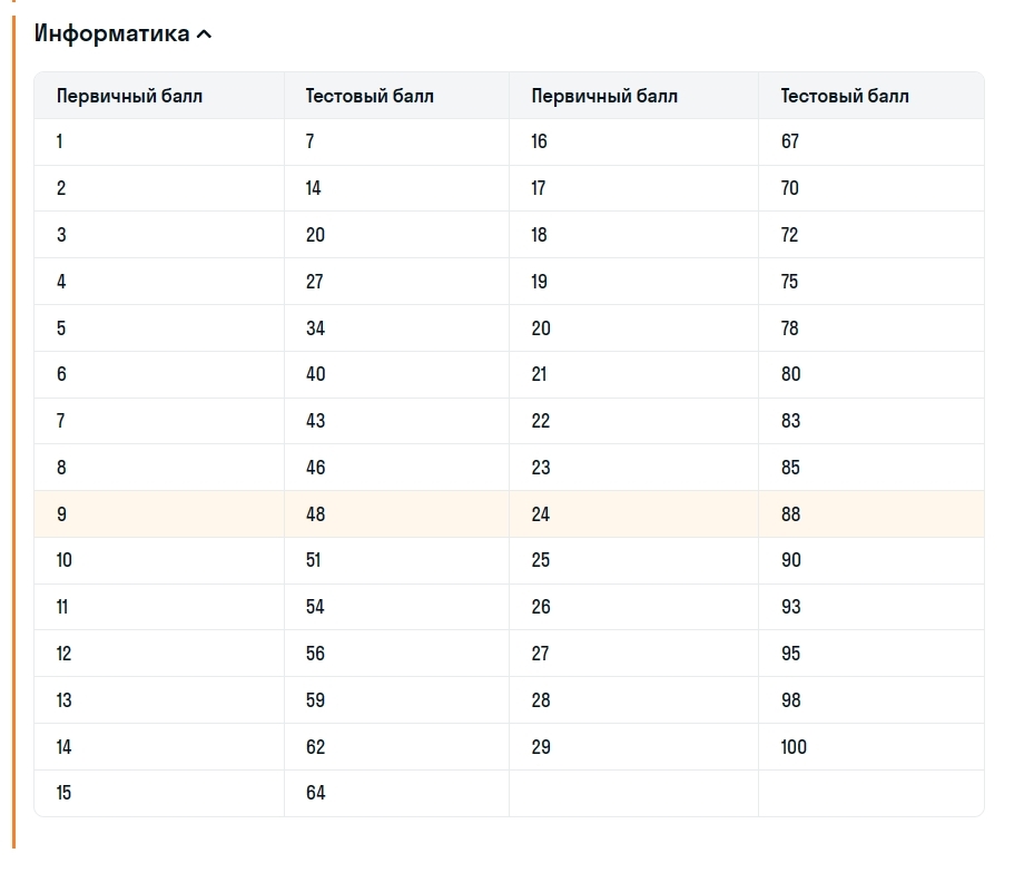 Периодическая система химических элементов менделеева огэ. Егэ химия тип 22. Периодическая система химических элементов фипи. Таблица элементов менделеева егэ. Шпаргалки для егэ по химии 2021.