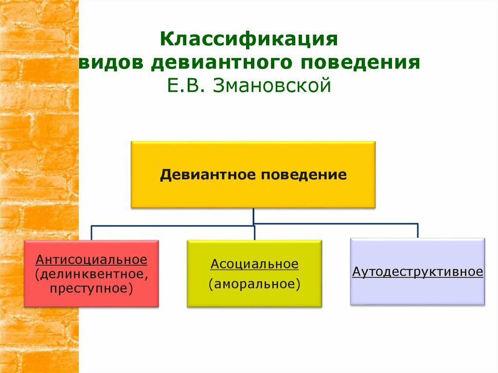 Профилактике аутодеструктивного поведения несовершеннолетних. Профилактике аутодеструктивного поведения несовершеннолетних
