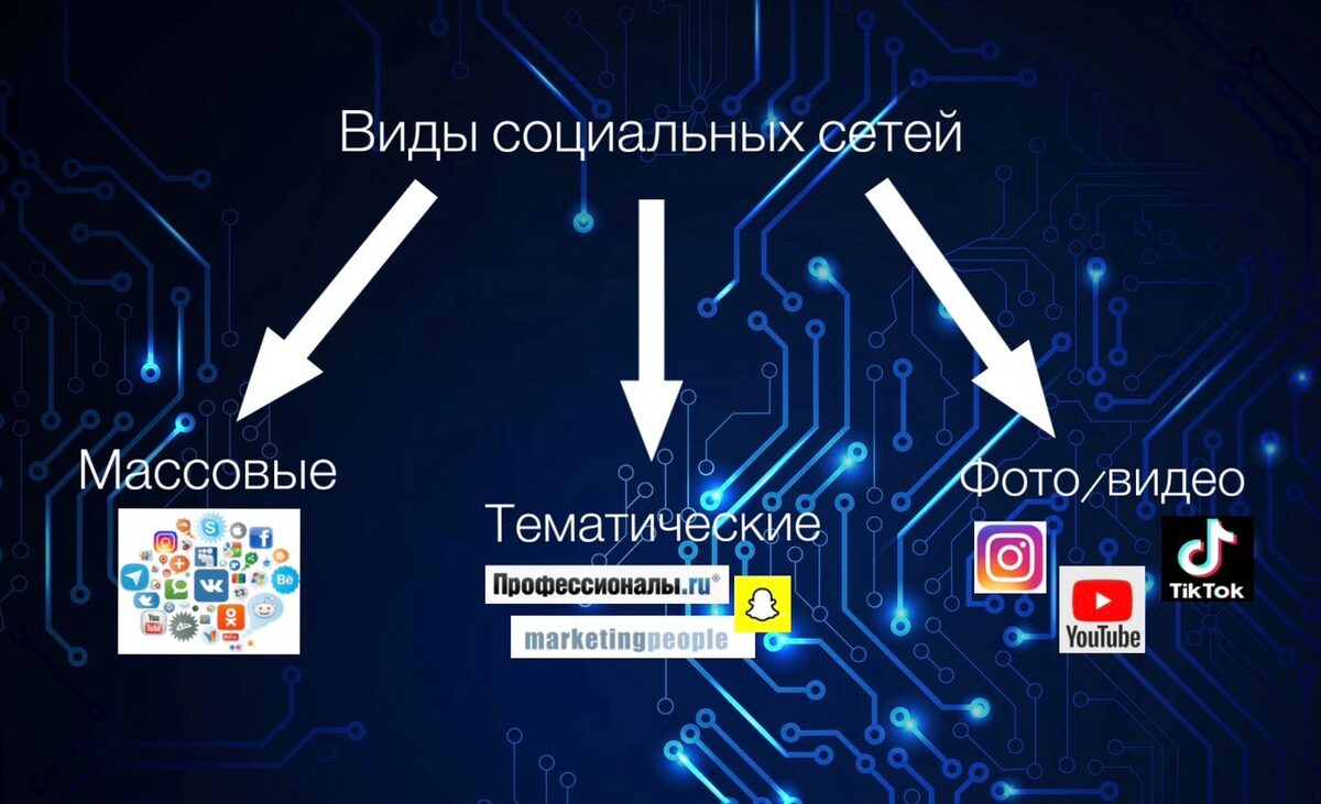 Ориентированная определенным