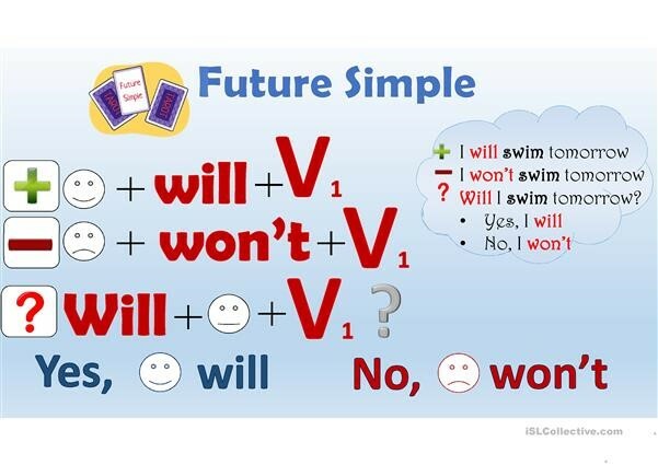 Future simple gap. Future simple. Грамматика Future simple. Фьюче Симпл. Future simple будущее простое.