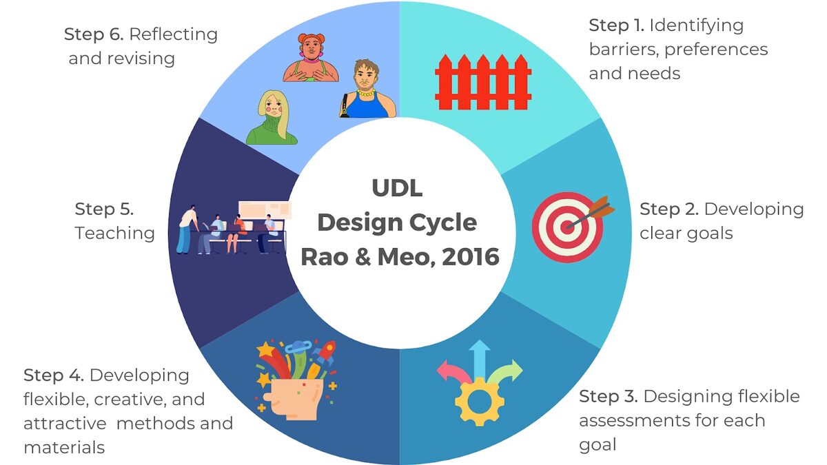 Universal Design for Learning - PlLb3hXStbE 