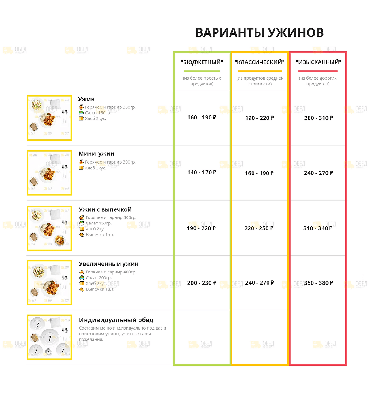 3. Цены и состав блюд ужинов.png