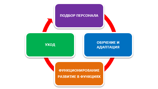 В рамках компании