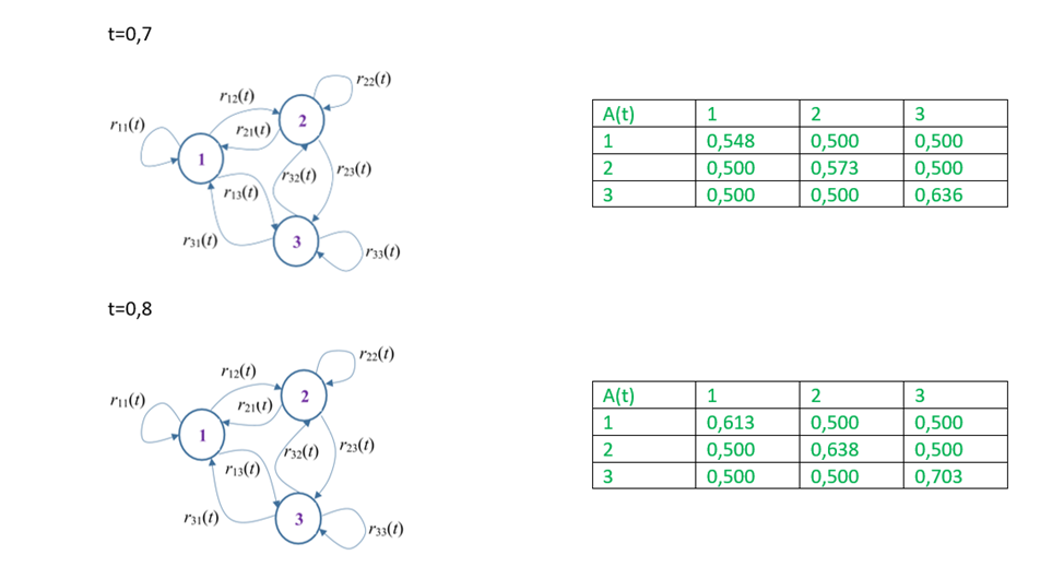 Сравнить доли населения занятого в сельском хозяйстве. Диаграммы. Сделай 3 вывода из приведенных данных. Мы можем сделать вывод что. Как рассчитать стоимость продукции за базисный период.