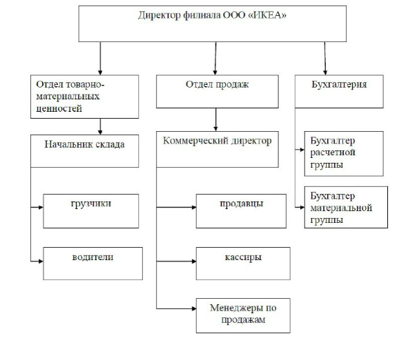 Организационная структура управления проектами на предприятиях Тема № 11 Создание организаций скачать презентацию
