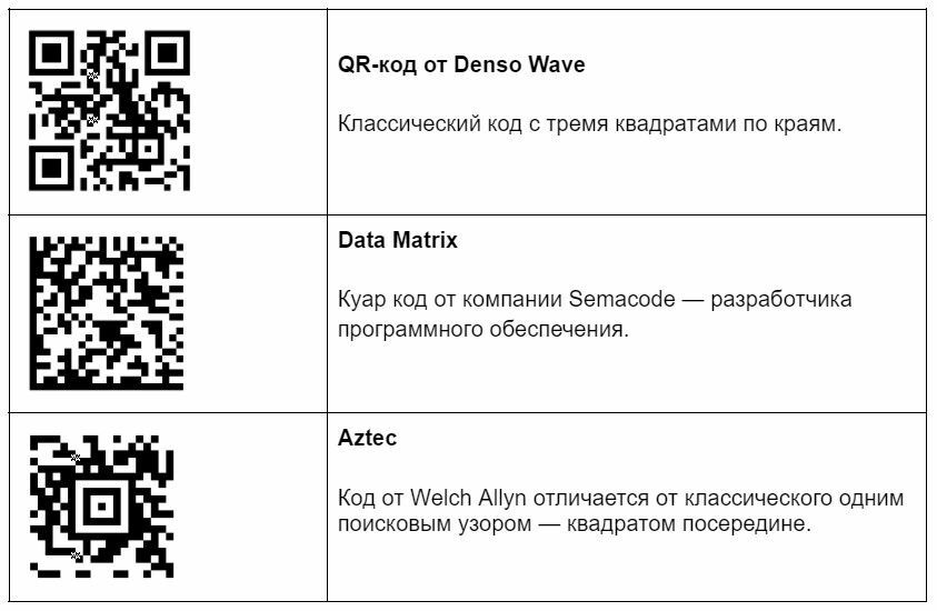 Как зашифровать картинку в qr код