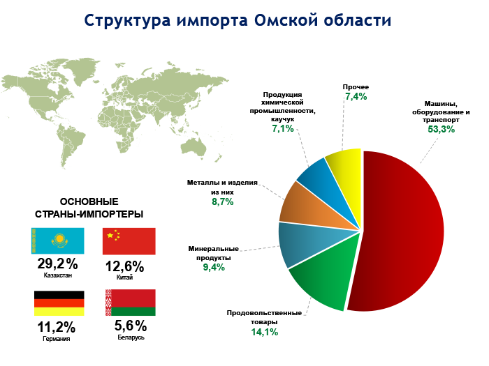 Казахстан 2 беларусь