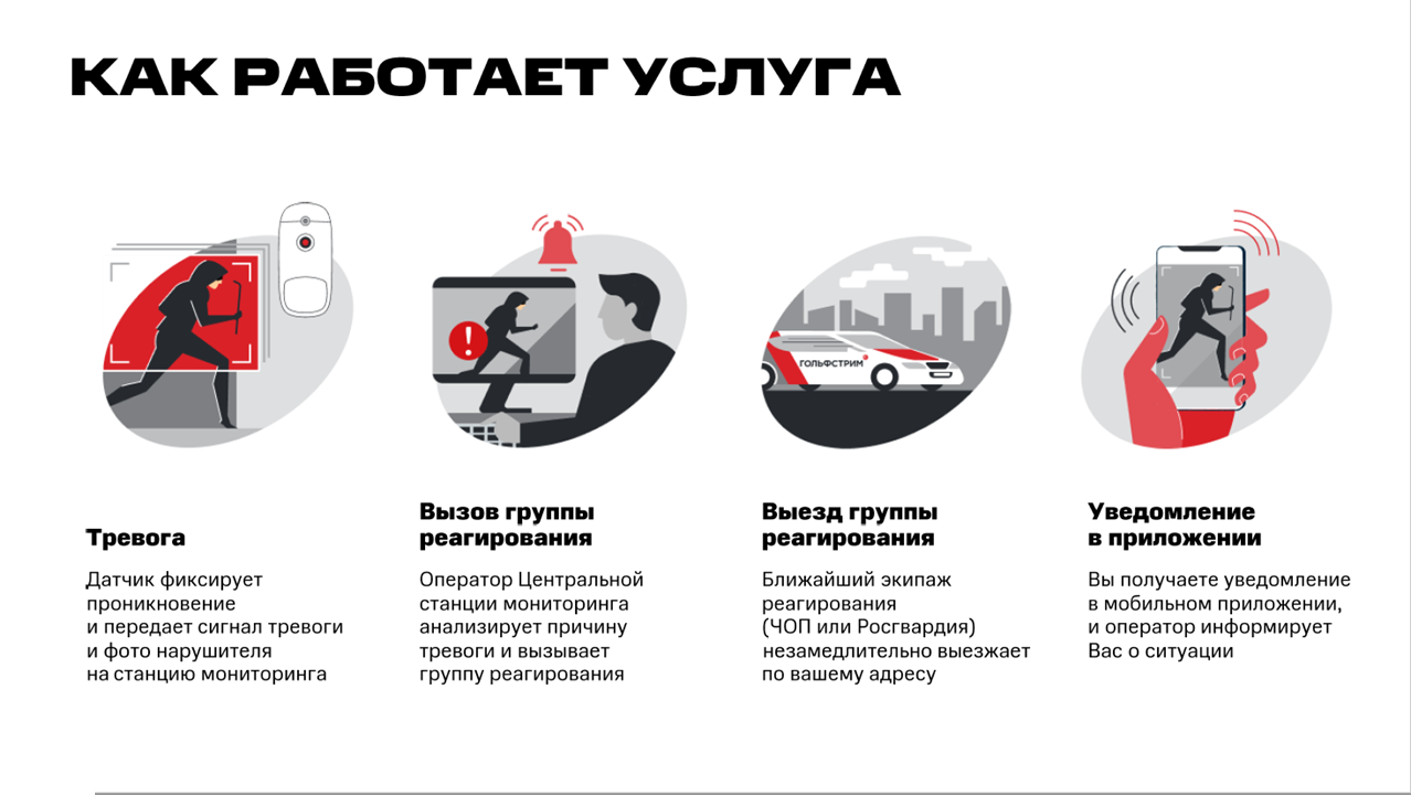 Мтс карта подключения домашнего интернета