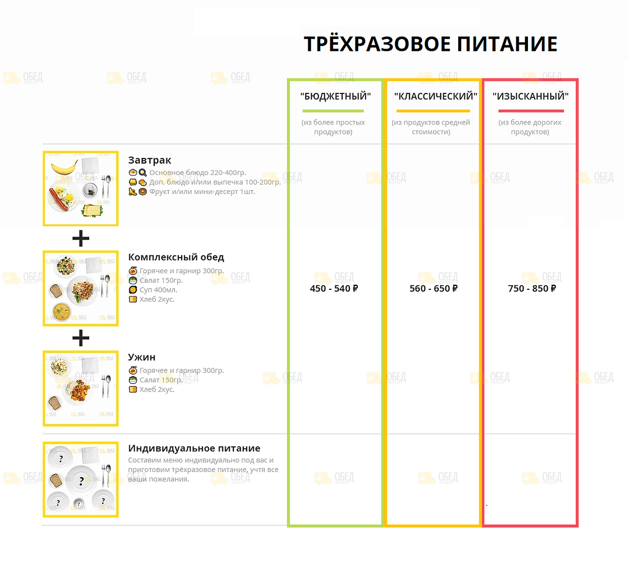 Цены и состав блюд трёхразового питания