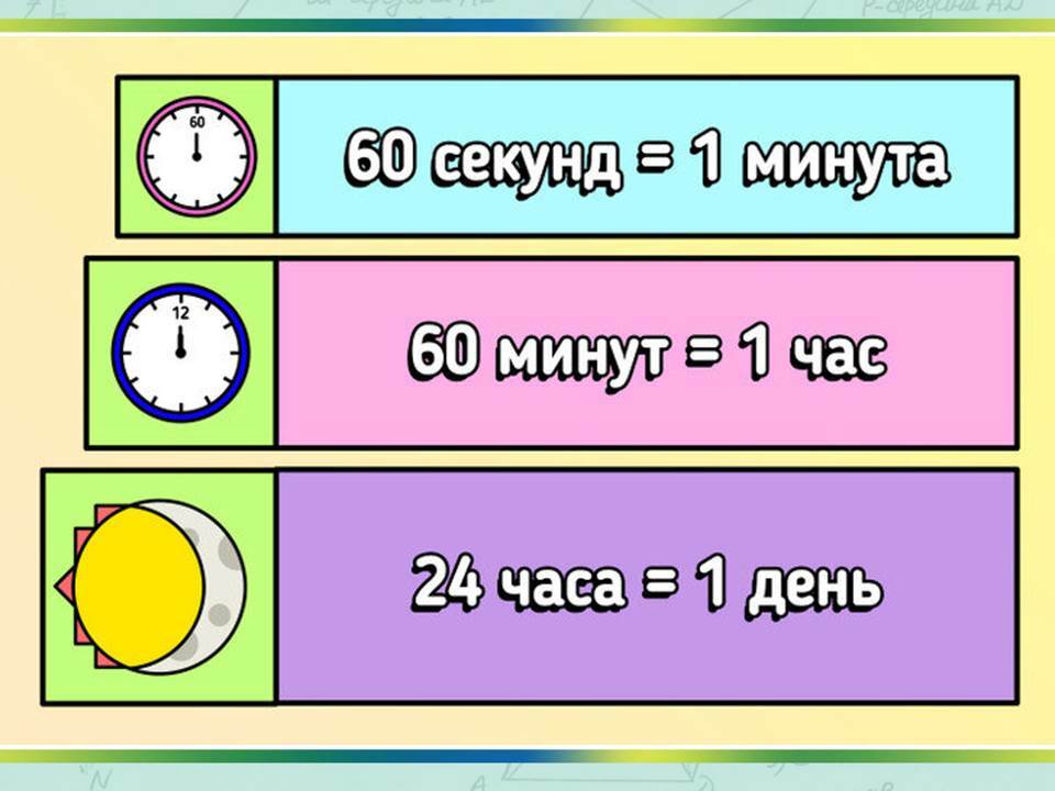 Дни разделить на дни. Деление дня на время суток. Час 60 минут. Сутки разделены на периоды. Почему в часе 60 минут