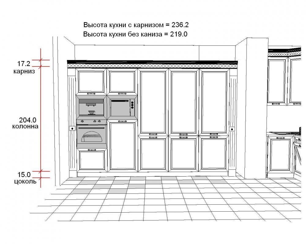 Минимальная высота цоколя кухни