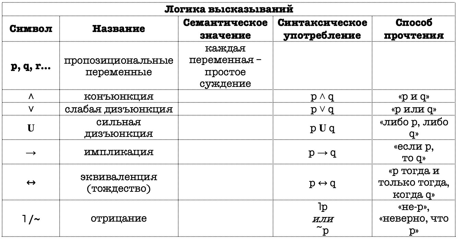 Логические категории