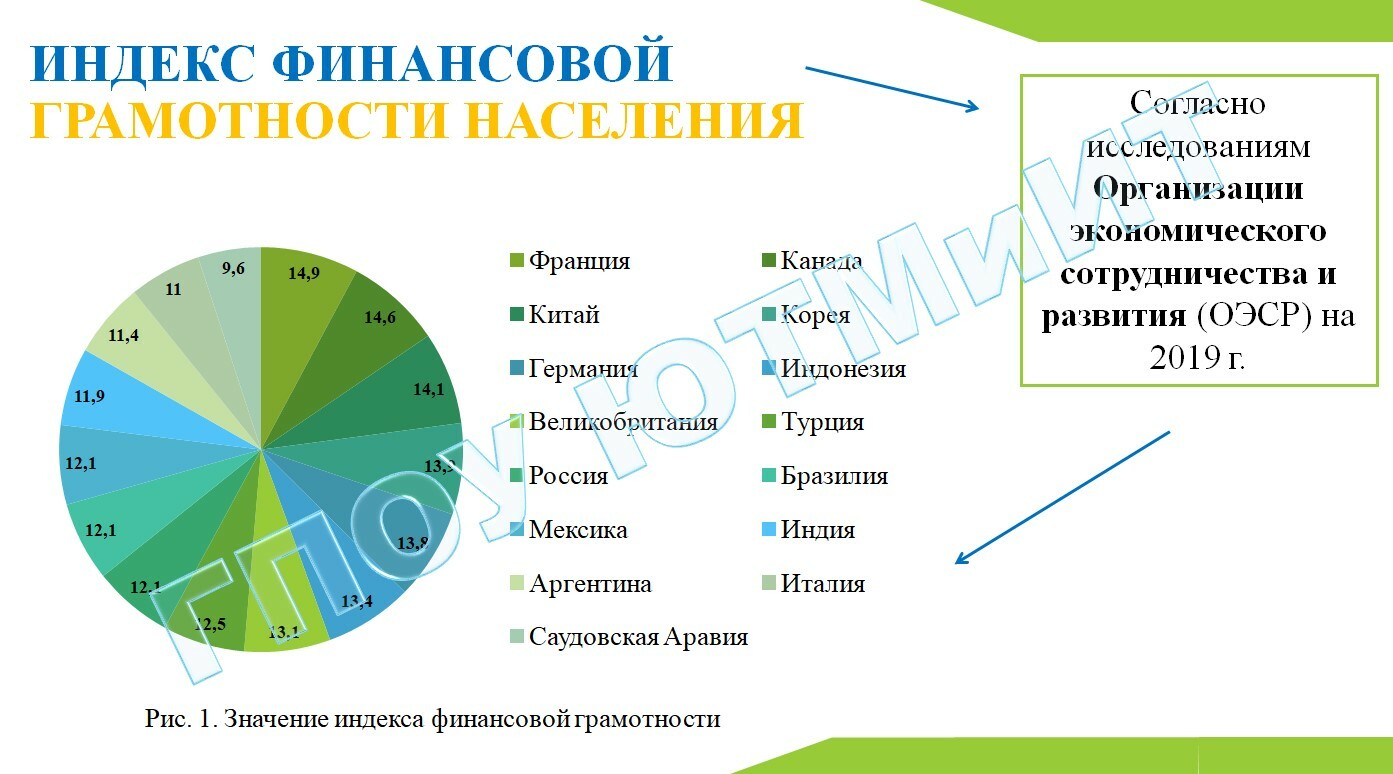 Задания по финансовой грамотности