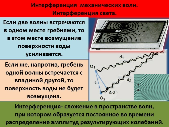 Презентация интерференция механических волн презентация 11 класс