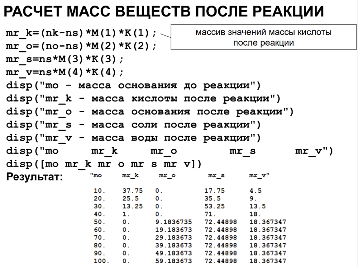 Таблица элемент значение для