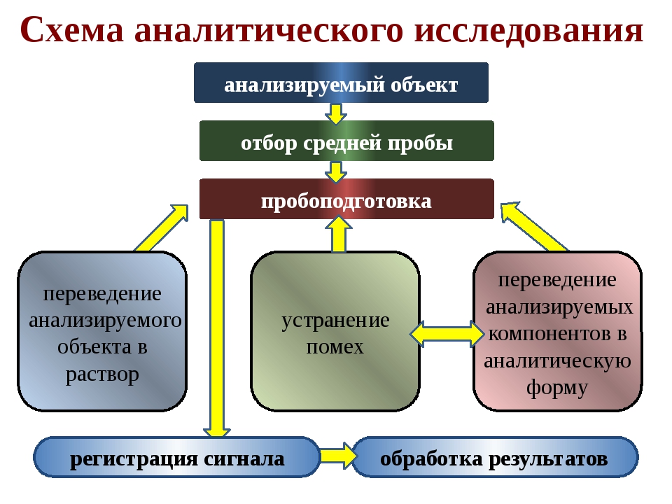 Информация аналитического контроля