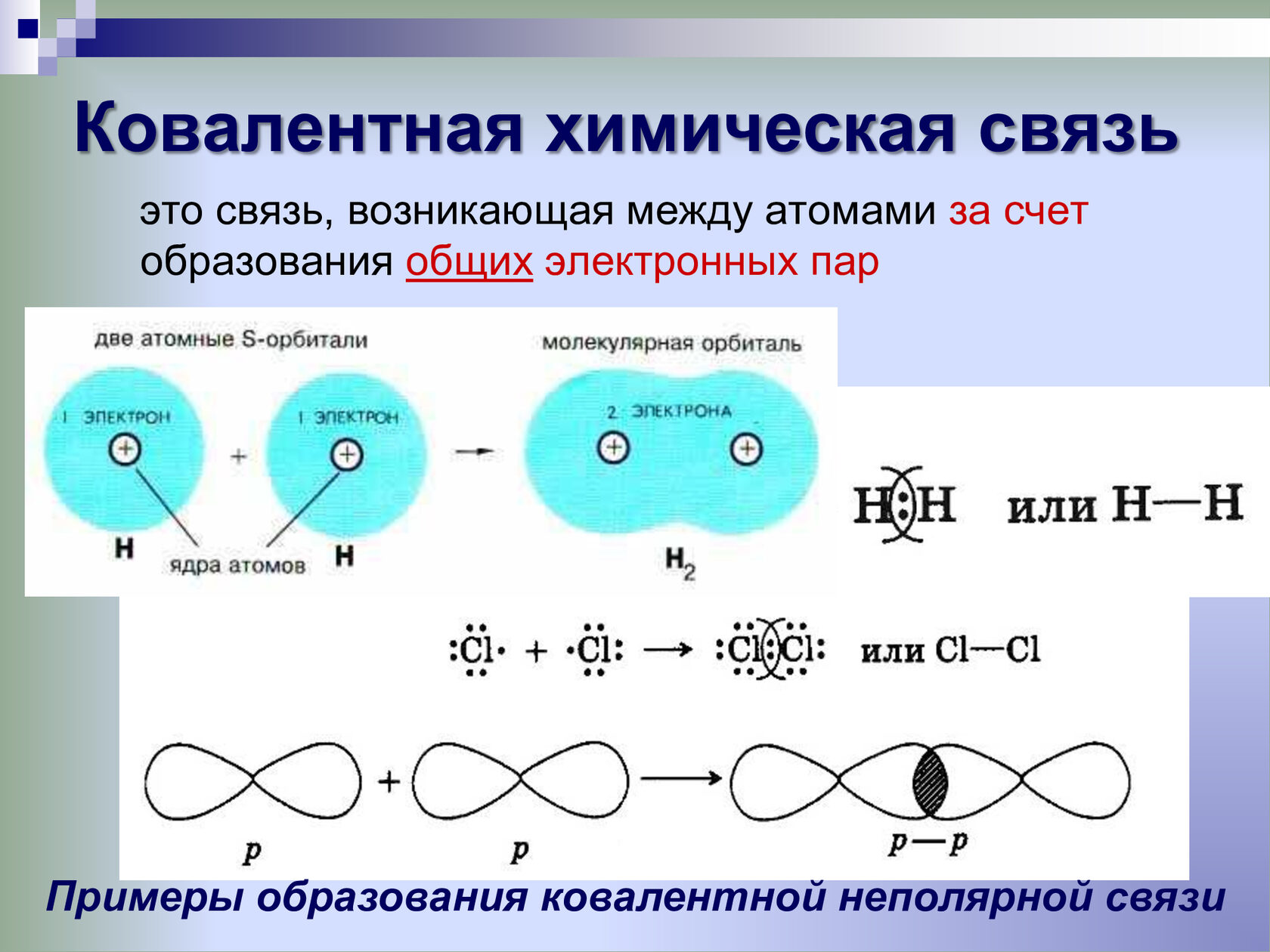 Химическая связь i. Тема связи в химии ковалентная. Типы химических связей ковалентная. Ковалентная неполярная химическая связь между атомами. Ковалевалентная связь.