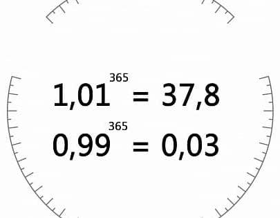 В течение 365 дней. 1.01 В 365 степени и 0.99 в 365 степени. 1,1 В степени 365. 1.01 365. Формула 1.01 в 365 степени.