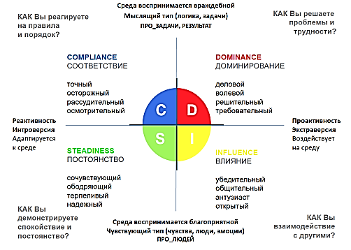 Типология B2B-клиентов - презентация онлайн