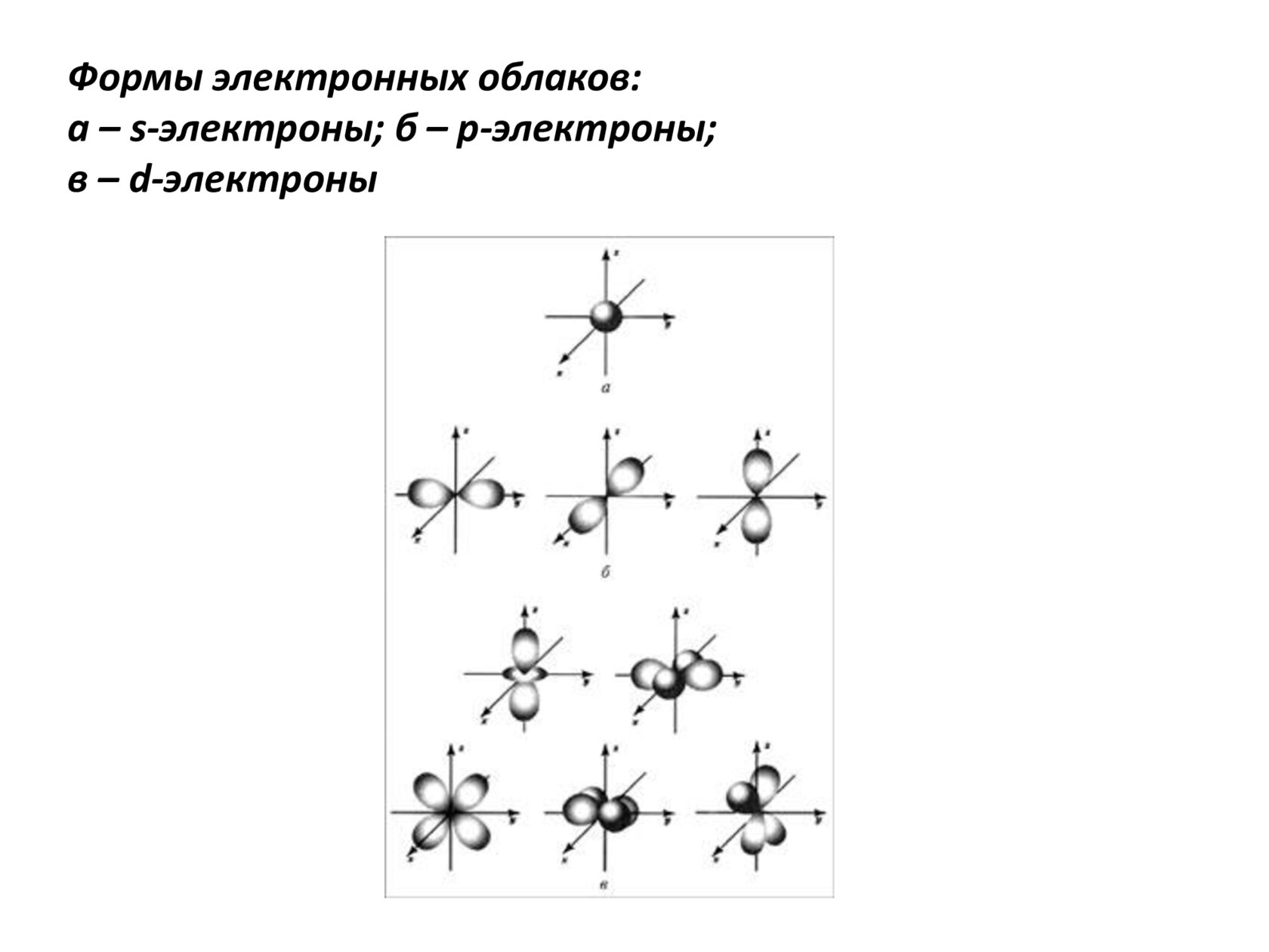 Электронное Облако Фото