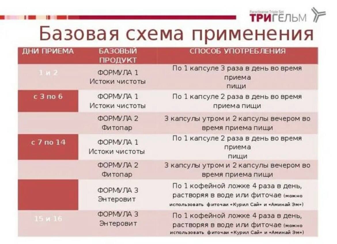 Тригельм от паразитов инструкция. Схема приема Тригельм Сибирское здоровье. Тригельм Сибирское здоровье схема. Тригельм детям схема. Тригельм схема приема.