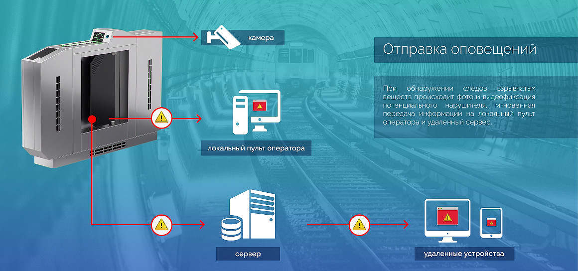 Оператор электронной платформы. Кто такой оператор электронных заявок.