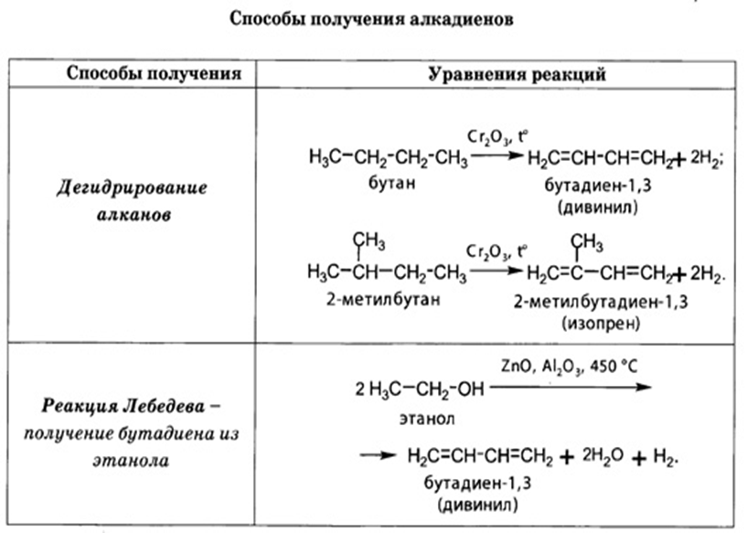 Применение алкадиенов схема