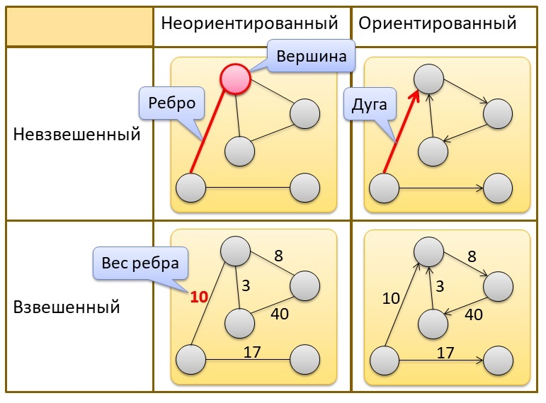 Отсутствует корневой элемент