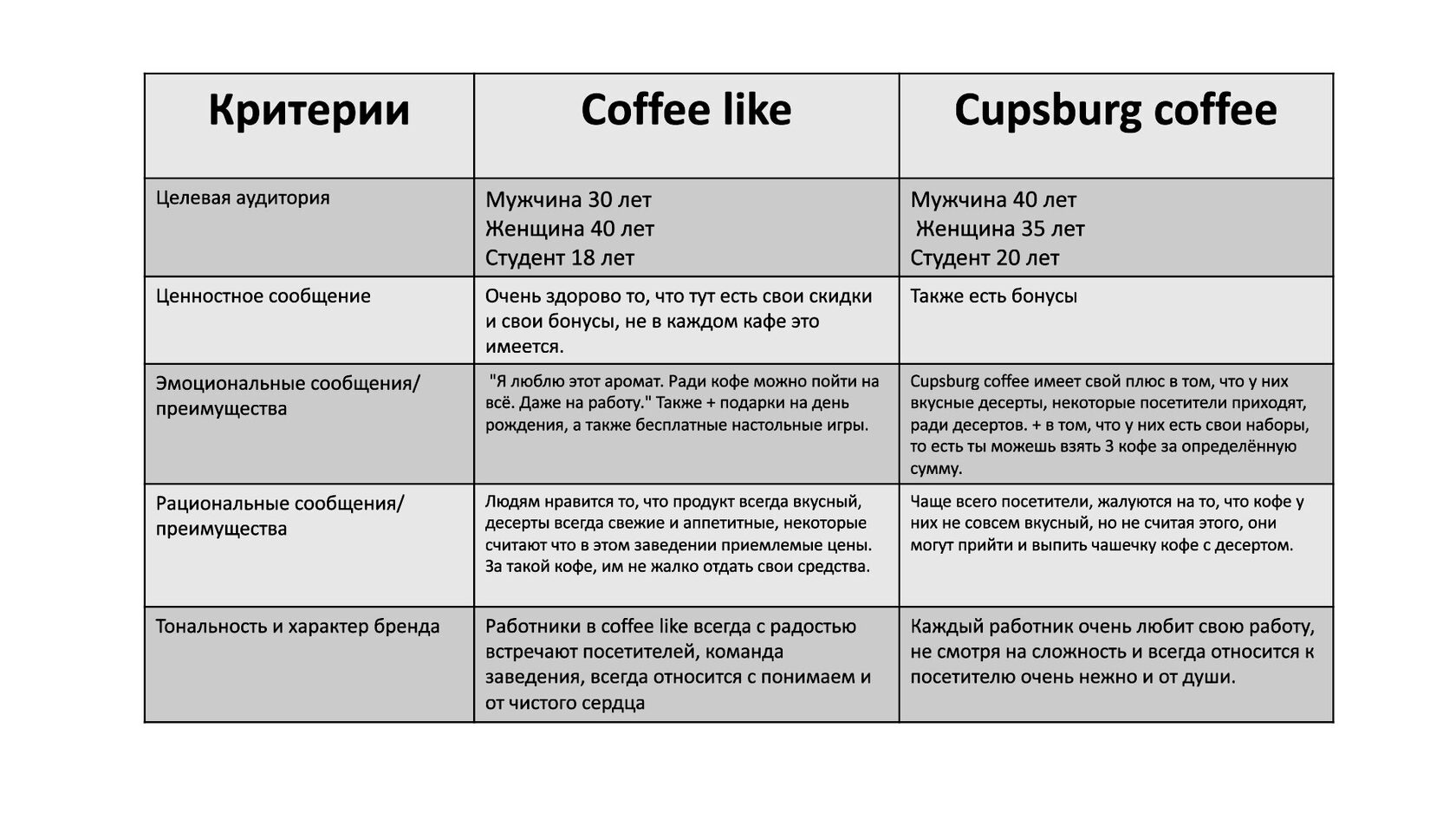 Coffee like перевод