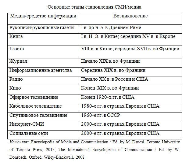 Современные медиасистемы России. Блок 1. О понятии "Медиасистема"