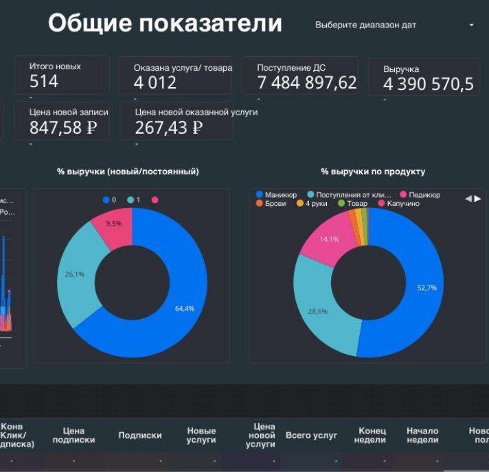 Форматирование чисел в excel. Презентация. В цифровом формате и также. Числовые данные в excel. В цифровом формате и также.