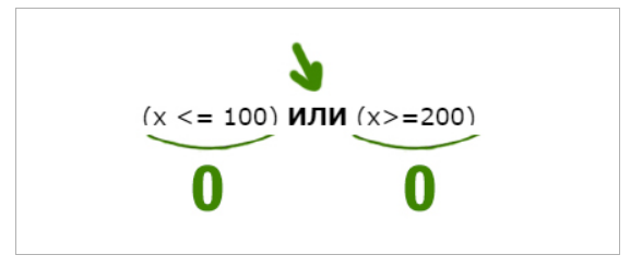 Перевернутая 0