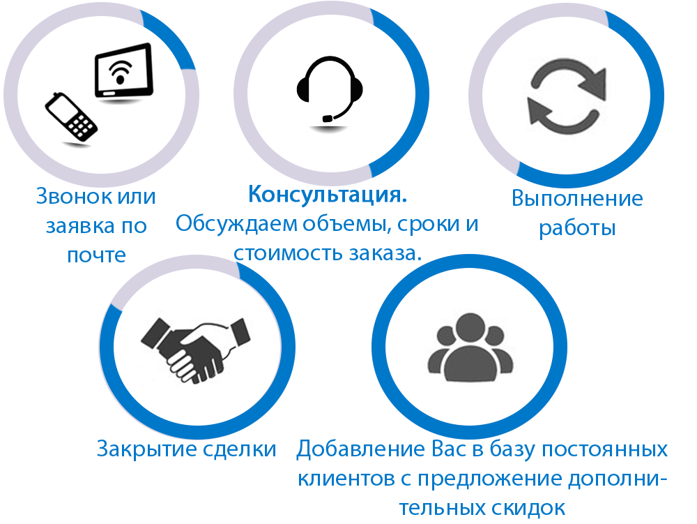 Стой заказ. Рвота схема. Схема работы. Этапы работ схема. Схема работы нашей компании.