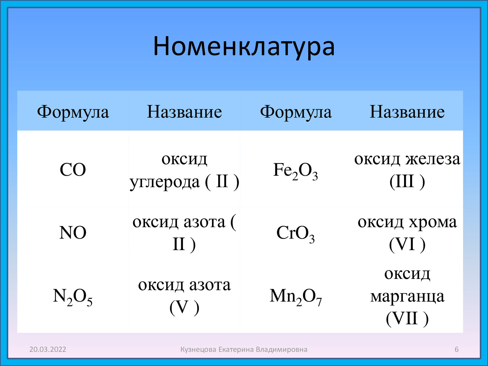 Fe no3 2 класс неорганических соединений. Классификация неорганических соединений оксиды. Номенклатура оксидов. Оксид азота класс неорганических соединений. Классификация и номенклатура оксидов.
