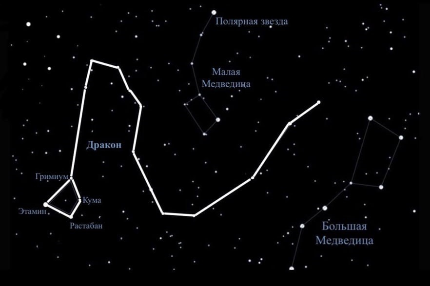 Схема большой и малой медведицы