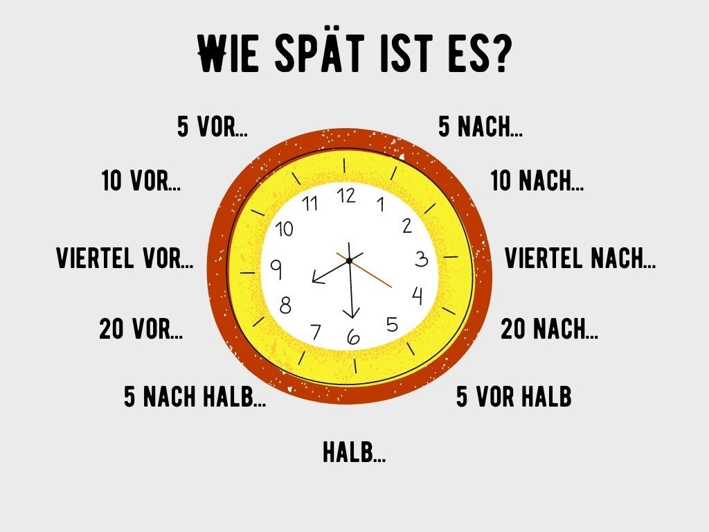 Spät ist es